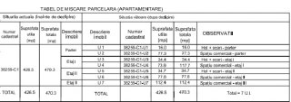 Imobil comercial,birouri,penthouse,central Rm  Vl