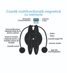 Coardă de sărit digitală wireless angro